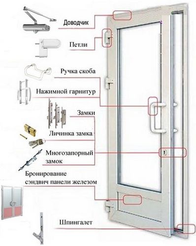 Как отрегулировать пластиковую балконную дверь, видео, инструкция