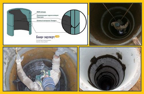 Как вырыть колодец для водоснабжения своими руками - 2 способа + инструкции!
