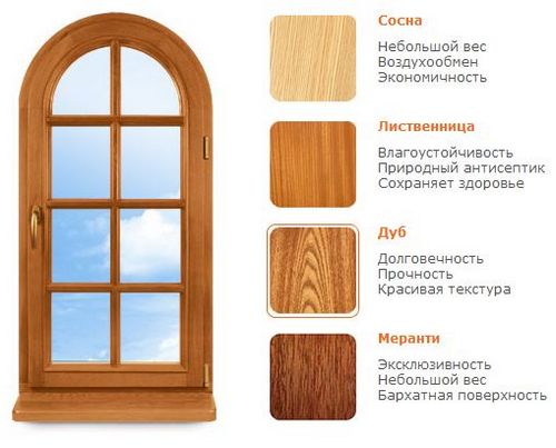 Остекление балконов деревянными рамами: плюсы и минусы