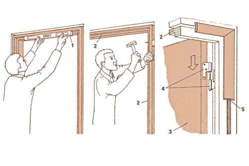 Сборка и монтаж межкомнатных дверей своими руками: пошаговая установка. Как установить межкомнатные двери своими руками - пошаговый монтаж