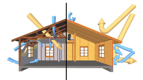 Строительство домов из СИП панелей. Как построить дом из сип панелей. В статье описаны преимущества, недостатки, особенности возведения дома из сип панелей.