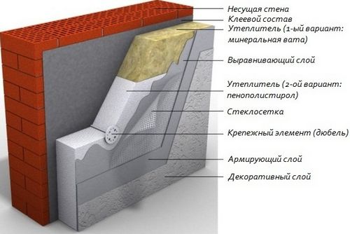 Утепление стен изнутри минватой. Как правильно утеплить стены. Технология монтажа минеральной ваты. Узнайте!