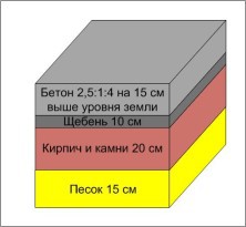 Баня 4х5 с мансардой + постройка своими руками - пошаговые инструкции!