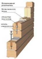 Баня 4х5 с мансардой + постройка своими руками - пошаговые инструкции!