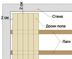 Баня из профилированного бруса 6х6 своими руками - пошаговая инструкция!