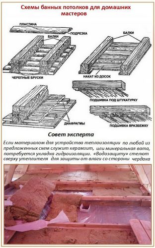 Баня из профилированного бруса 6х6 своими руками - пошаговая инструкция!