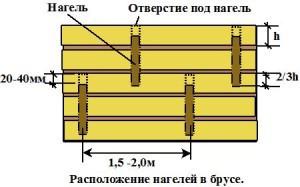 Баня из профилированного бруса под усадку - пошаговая инструкция по строительству!