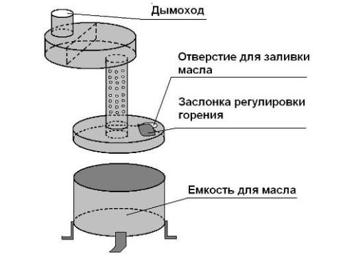 Делаем печь для гаража своими руками. Варианты печи для гаража. Самодельные печи для гаража