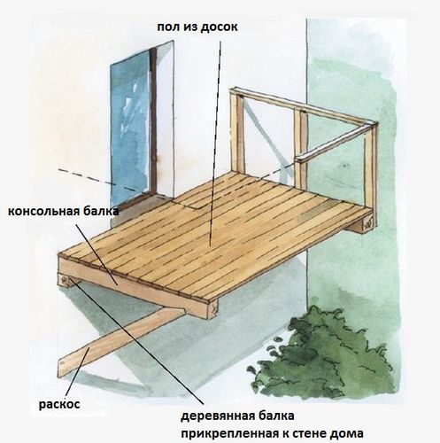 Деревянные балконы и лоджии: установка и обработка