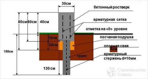 Гаража из пеноблоков своими руками +видео