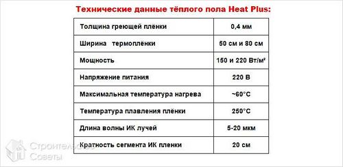 Инфракрасный теплый пол Heat Plus - особенности и монтаж
