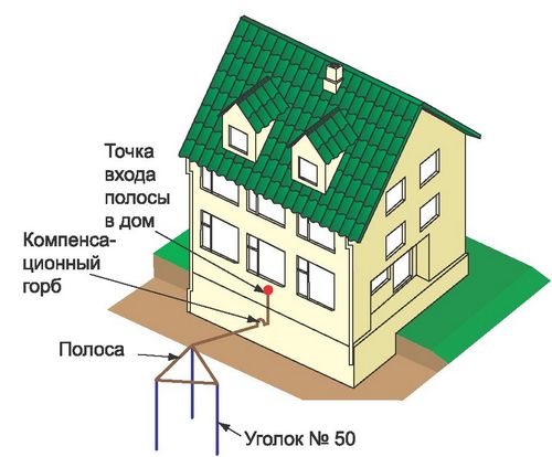 Электропроводка в деревянном доме своими руками - пошаговая инструкция