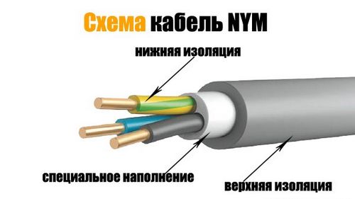 Кабель для проводки. Особенности выбора. Какой кабель купить для проводки. Советы, какой кабель использовать для проводки.