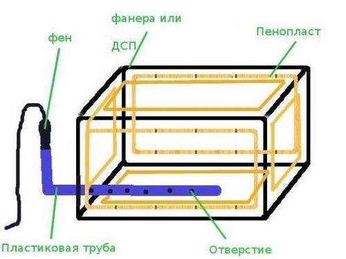 Как хранить картошку в квартире и на балконе, различные ящики