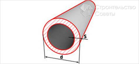 Как измерить диаметр трубы - измерение диаметра трубы