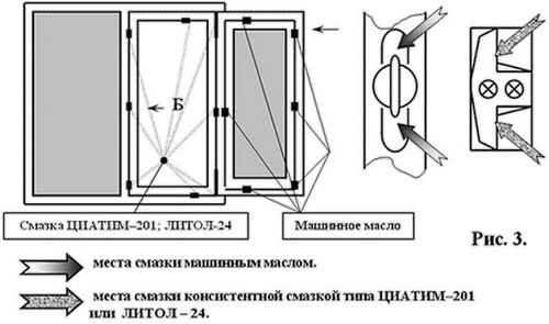 Как производиться смазка пластиковых окон, мастер класс