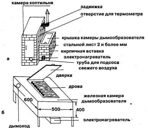 Как сделать коптильню своими руками.