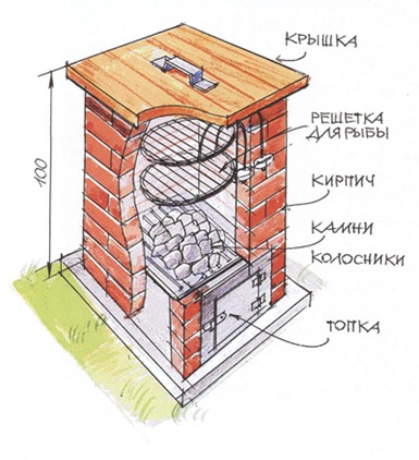 Как сделать коптильню своими руками.