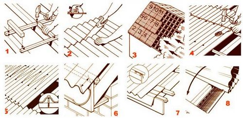 Как сделать крышу с мансардой для бани своими руками - пошаговая инструкция!