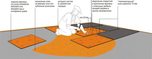 Как стелить деревянный пол на бетонное основание: укладка на пол, лаги
