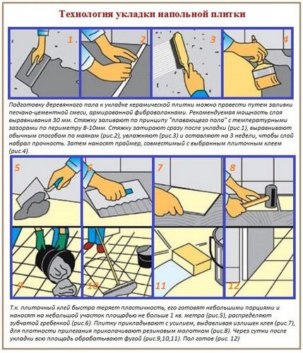 Как укладывать кафельную плитку на пол своими руками - инструкция!