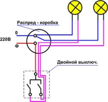 Как установить выключатель света в бане своими руками - схемы, инструкции по монтажу!