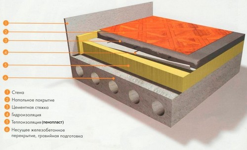 Как утеплить бетонный пол - инструкция и пошаговое руководство!