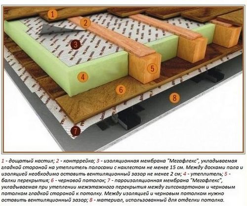 Как утеплить деревянный пол в частном доме на даче
