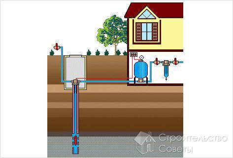 Как увеличить давление воды в водопроводе