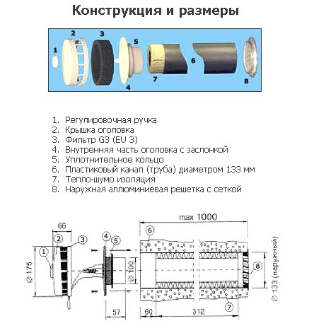 Какой выбрать клапан для вентиляции для пластиковых окон