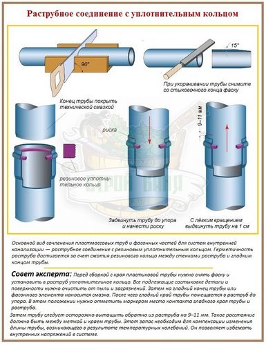 Канализационные трубы для бани: обзор оптимальных вариантов