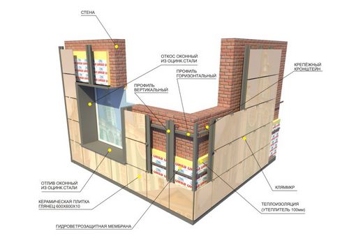 Керамогранитная плитка для фасада - особенности, способы подрезки и укладки на поверхность