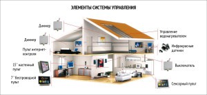 Красивые бани из бруса - 5 лучших проектов!
