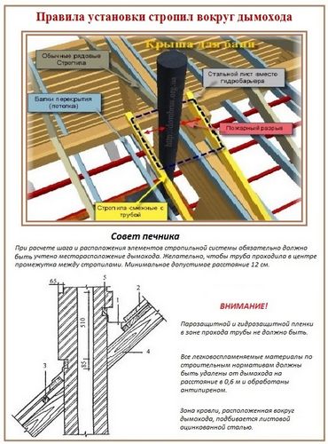 Крыша бани своими руками – односкатная и двухскатная варианты