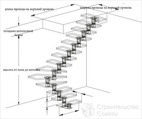 Модульная лестница своими руками