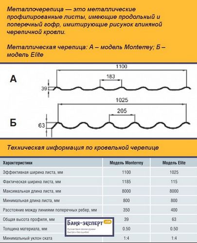 Монтаж черепицы своими руками - пошаговые инструкции!