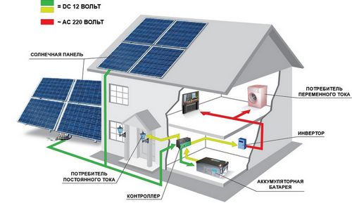 Монтаж солнечных батарей.