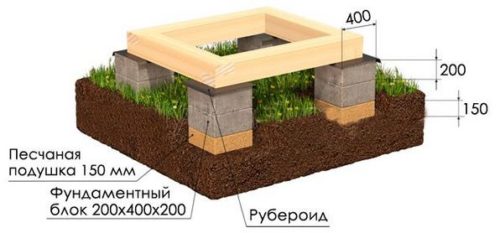 Назначение пристройки к дому. Как сделать пристройку к дому своими руками. Основные инструменты и материалы для возведения пристройки к дому своими руками. Пристройка к дому своими руками: требования, как возвести, утеплить