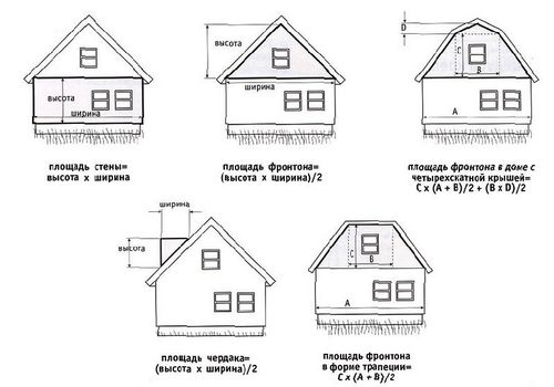 Обшивка деревянного дома сайдингом: расчет, подготовка и технология монтажа