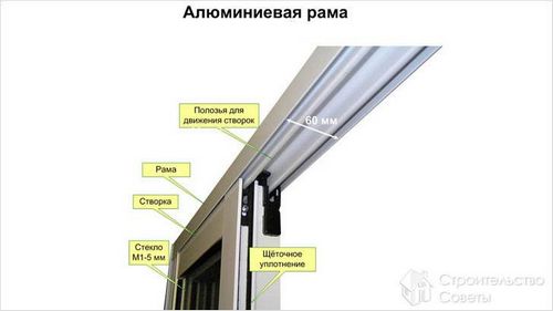 Остекление балкона своими руками - как остеклить балкон (+фото)