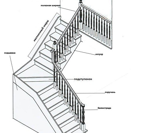 Отделка бетонной лестницы деревом: пошаговая инструкция. Как обшить бетонную лестницу деревом