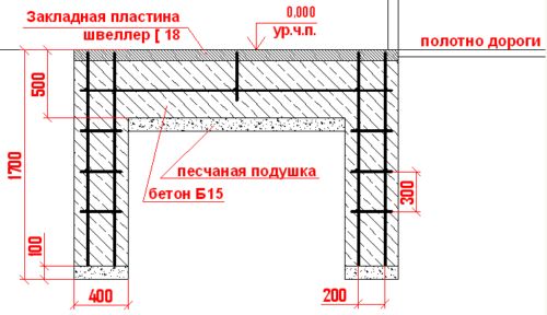 Откатные ворота своими руками: конструкция, чертежи, схемы своими руками. Как сделать откатные ворота своими руками