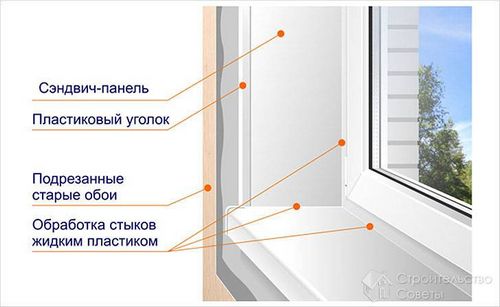 Откосы из мдф панелей своими руками