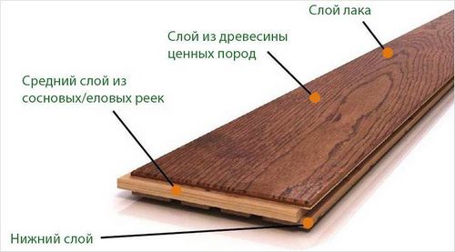 Паркетная доска или ламинат: нюансы выбора - какой материал лучше