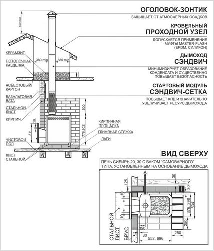 Печь для бани фирма Сибирь - выбор модели и комплектующих + цены и установка!