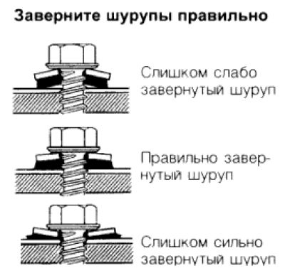Перекрытие крыши профнастилом своими руками.