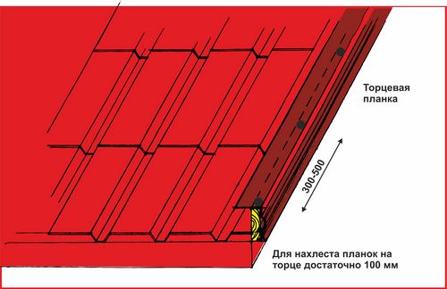 Перекрытие крыши профнастилом своими руками.