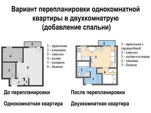Перепланировка однокомнатной квартиры своими руками: какие документы нужны
