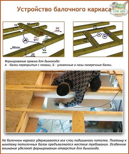 Подшивной потолок в бане: разбор конструкции и самостоятельный монтаж
