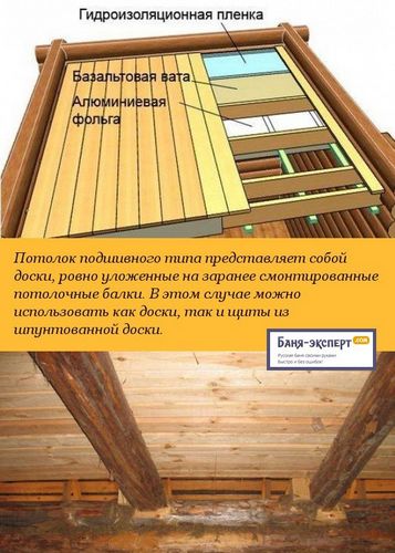 Подшивной потолок в бане своими руками - пошаговая инструкция по монтажу!